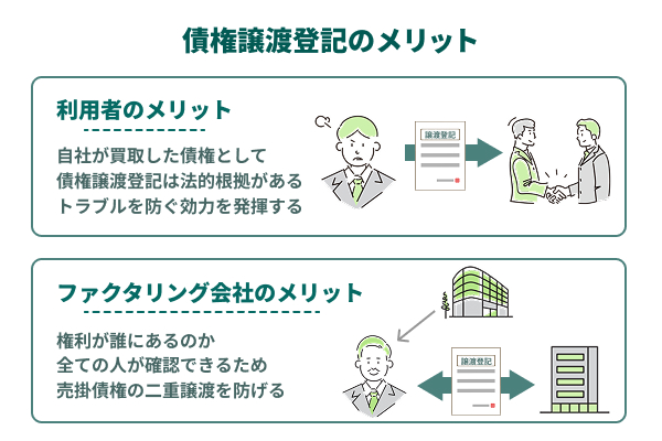 メリットは利用者とファクタリング会社の双方が安心できる