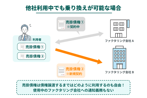 別の売掛債権なら他社利用中でも乗り換えが可能