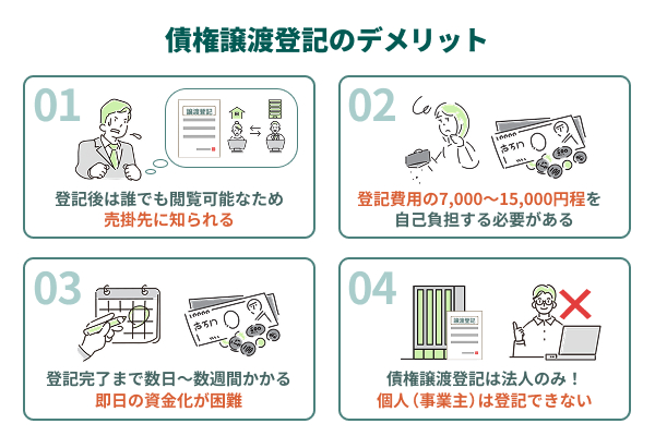 ファクタリングで債権譲渡登記を行うデメリットの方が多い