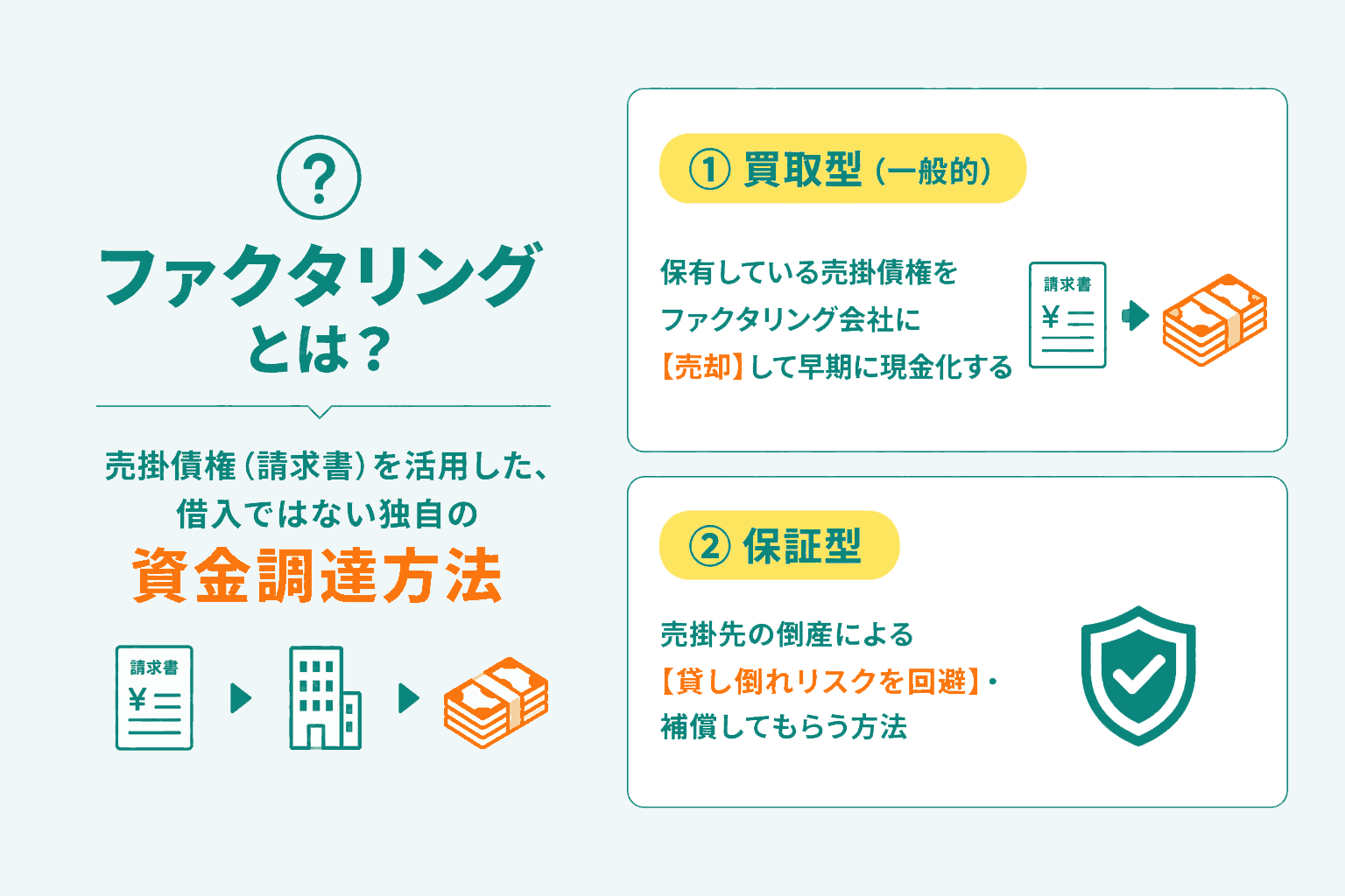 ファクタリングとは売掛債権を活用した資金調達方法