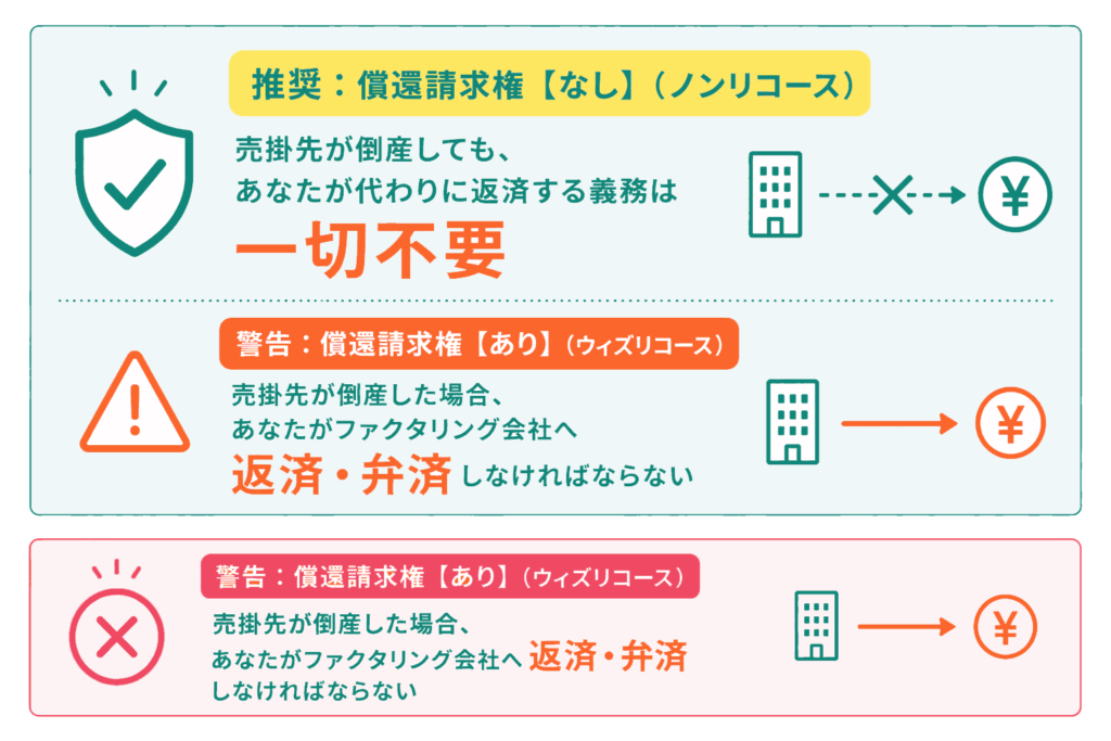 償還請求権について説明したイラスト