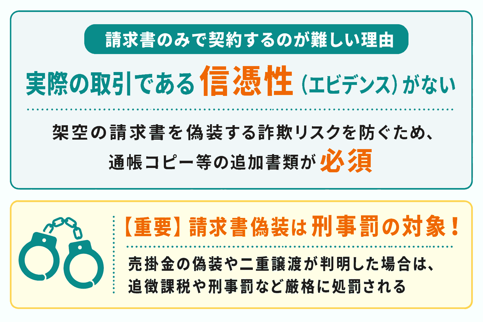 ファクタリングは請求書のみで契約するのが難しい理由