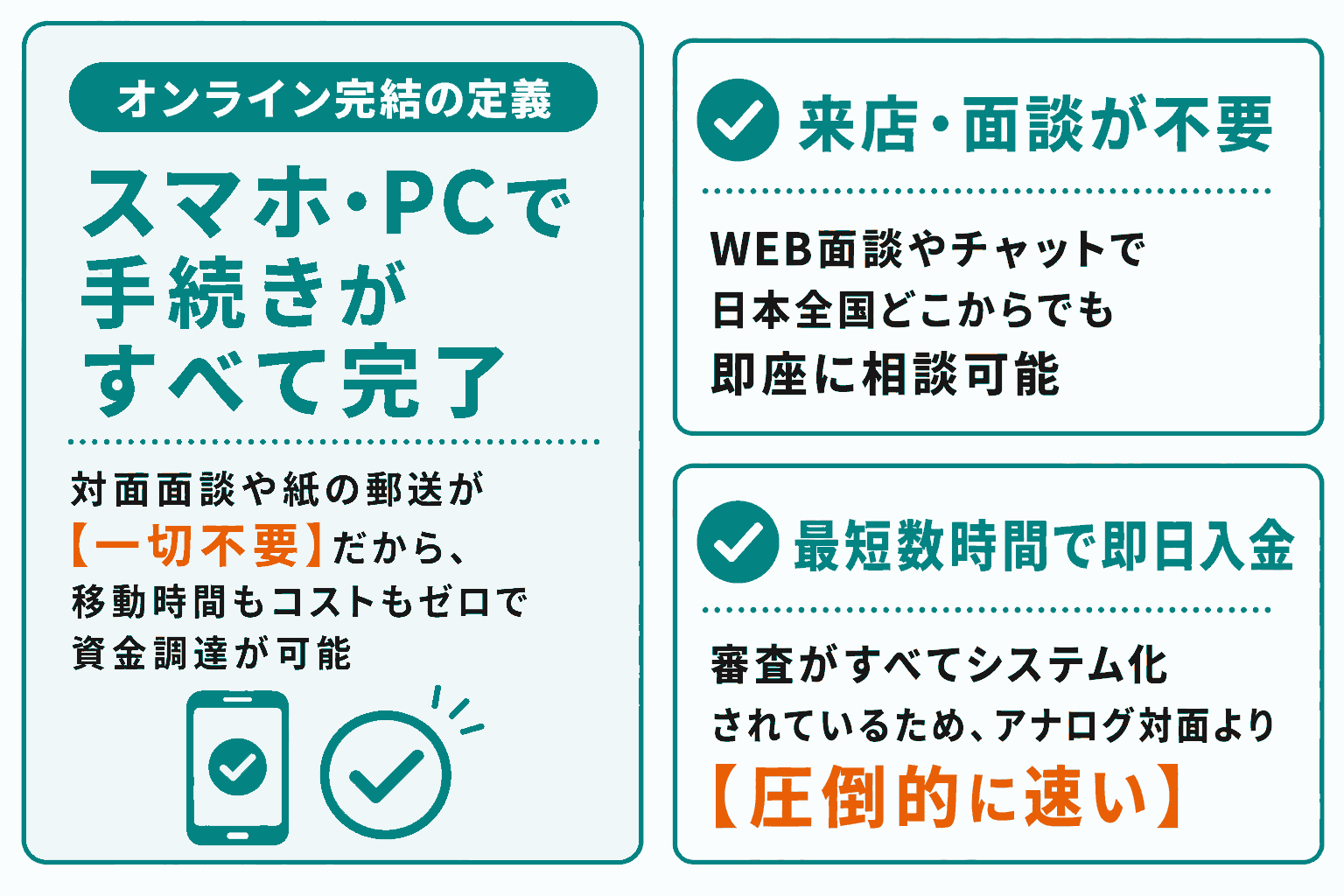 オンライン上で契約が完結するファクタリング会社が多い