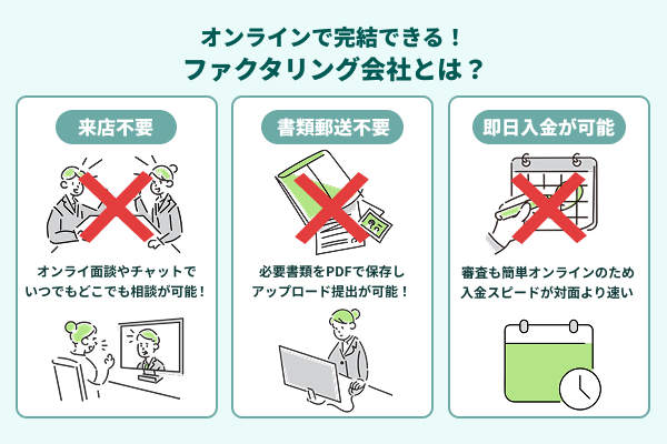 オンライン上で契約が完結するファクタリング会社が多い