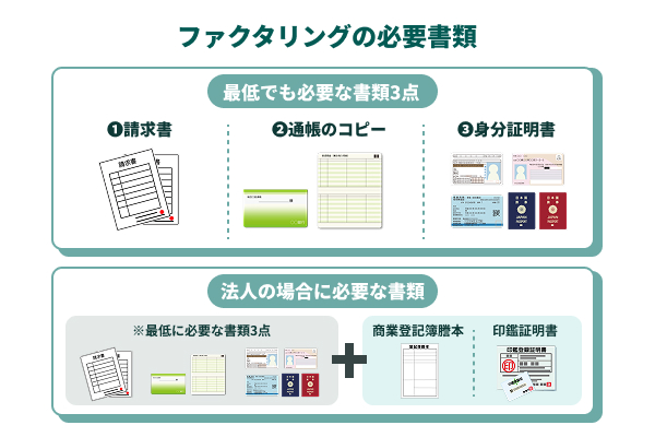 最低でも請求書・通帳のコピー・身分証の3点は必須