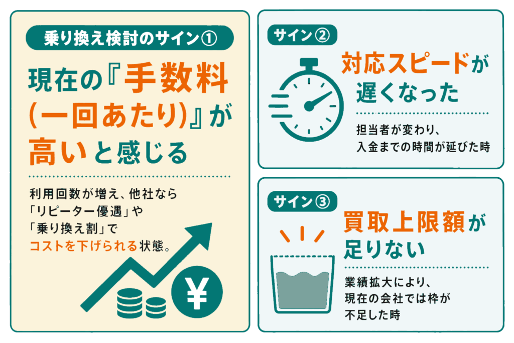 ファクタリングの乗り換えがおすすめな事業者の特徴