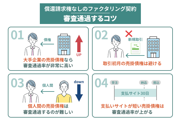 償還請求権なしのファクタリング契約で審査通過するコツ