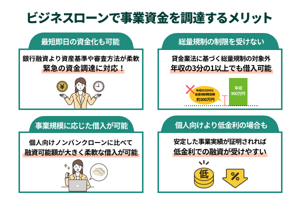 ビジネスローンで事業資金を調達するメリット