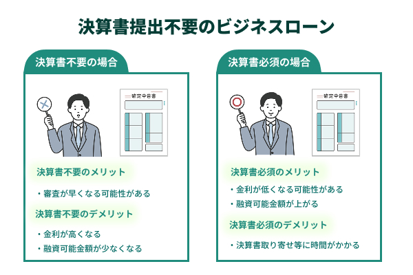 決算書提出不要のビジネスローンを選ぶと審査が早い