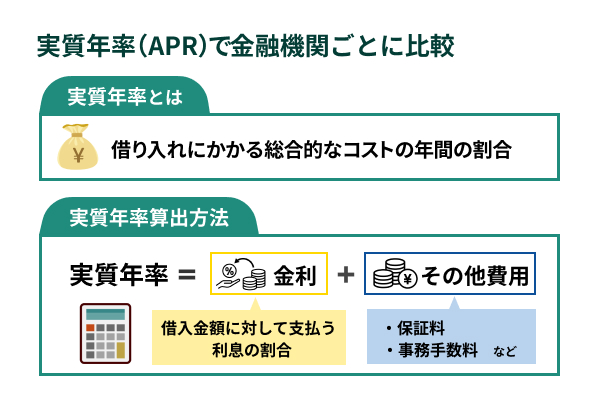 年率と諸費用を含めた実質的な借入コストを金融機関ごとに比較