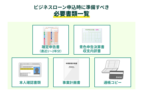 ビジネスローン申込時に準備すべき必要書類一覧を説明したイラスト