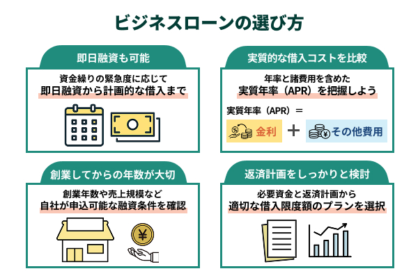 ビジネスローンの選び方を説明したイラスト