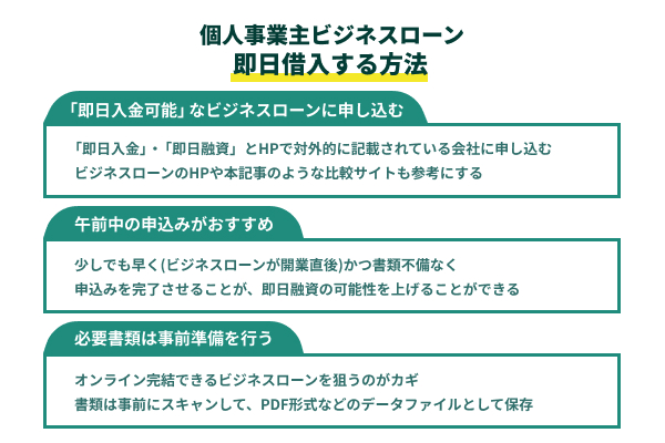 個人事業主がビジネスローンで即日借入する方法