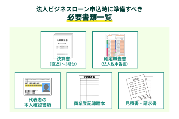 法人ビジネスローン申込時に準備すべき書類一覧を説明したイラスト