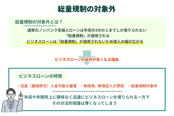 総量規制の対象外なので自身に相応しいか慎重に検討