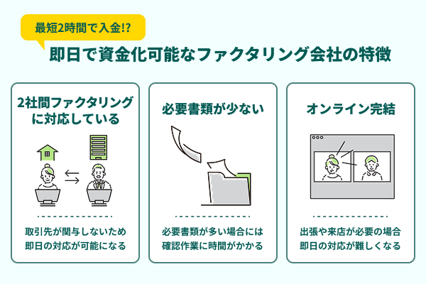 ファクタリングは即日で資金化が可能!最短2時間で入金するコツ
