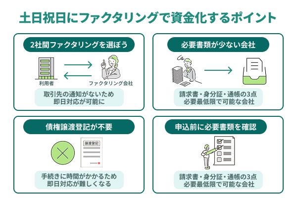 土日祝日にファクタリングで資金化するポイントを解説