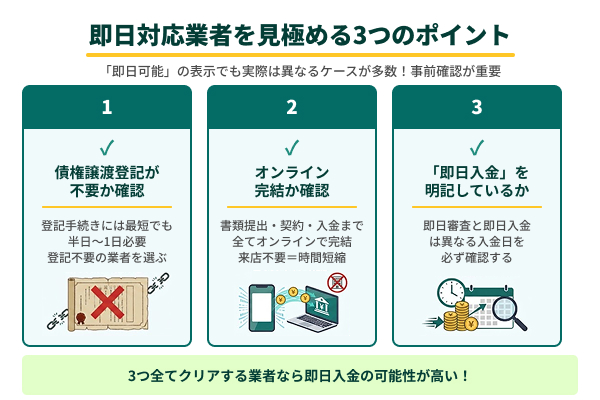 即日対応業者を見極める3つのポイントの図解