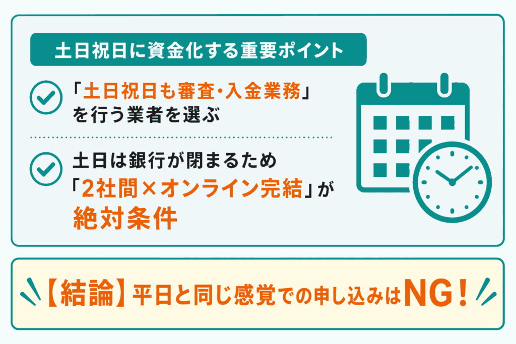 土日祝日の資金化で重要なポイントを説明したイラスト