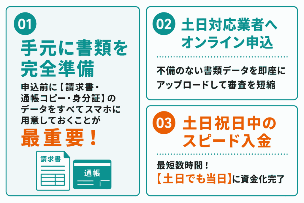 必要書類の完備が重要ポイントであることを説明したイラスト