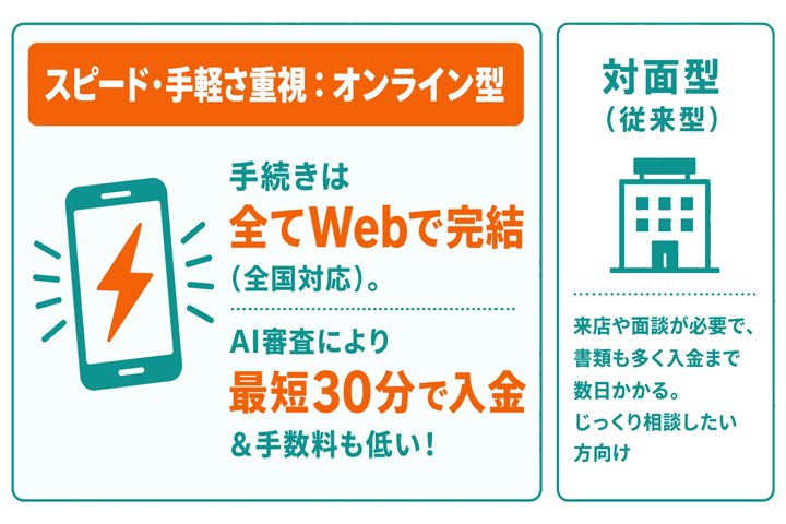 オンラインファクタリングが広まった理由を説明したイラスト