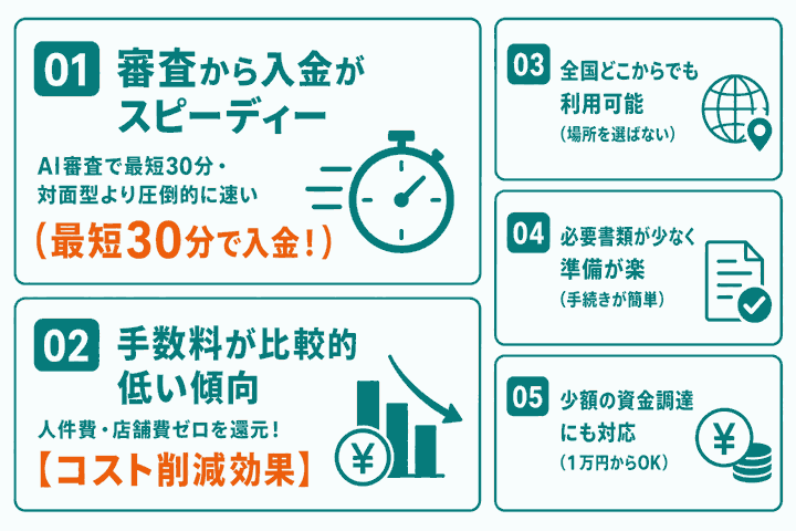 オンラインファクタリングを利用するメリットを説明したイラスト
