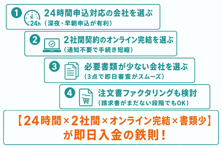 オンラインファクタリングの選び方と優良企業の見極め方を説明したイラスト