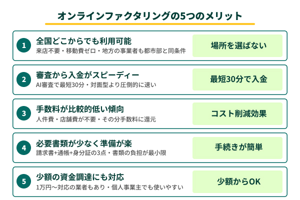 オンラインファクタリングを利用する5つのメリットの図解