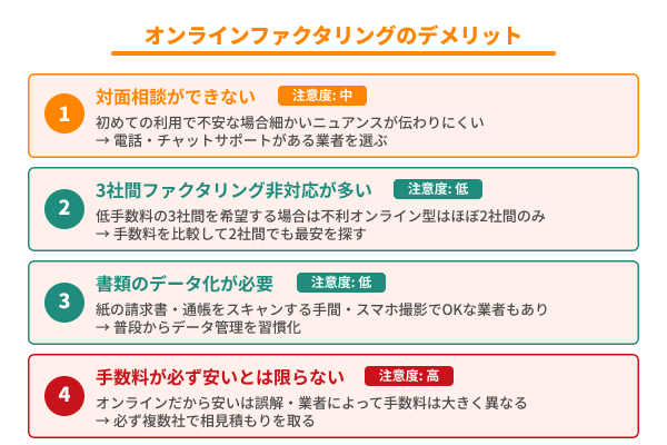 オンラインファクタリングのデメリットの図解