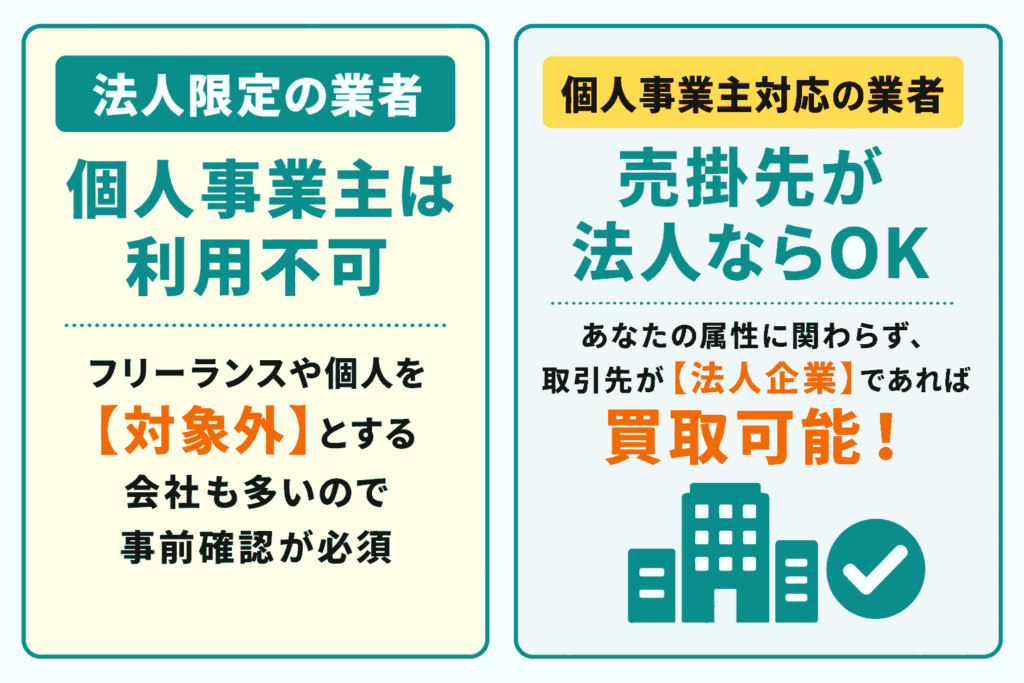個人事業主やフリーランスの利用が可能な業者か確認