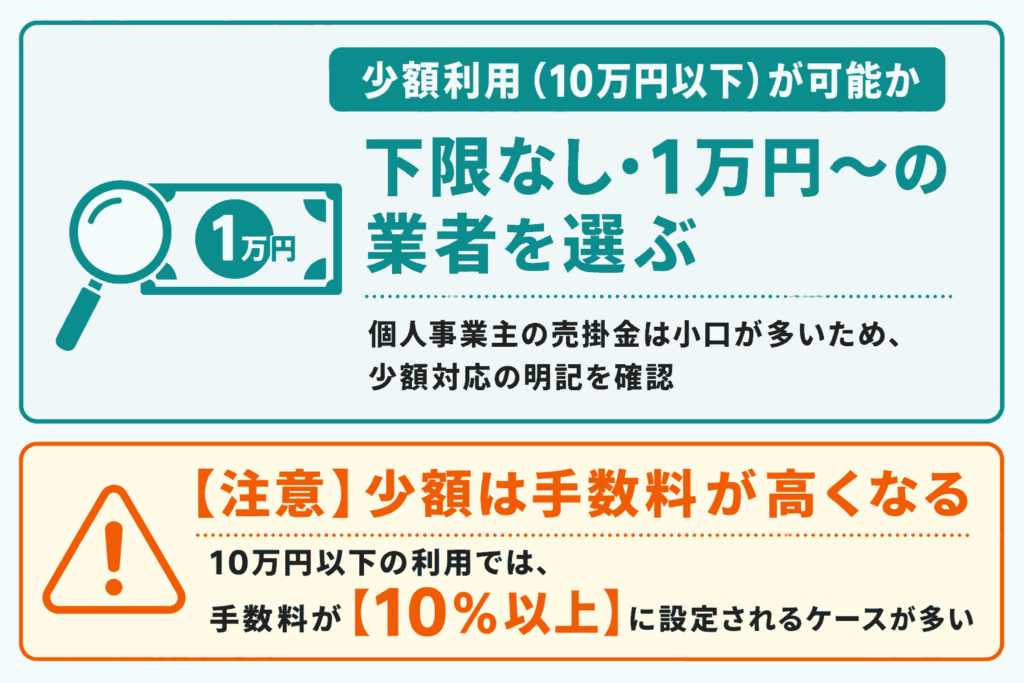 10万円など少額の利用が可能な業者か確認する
