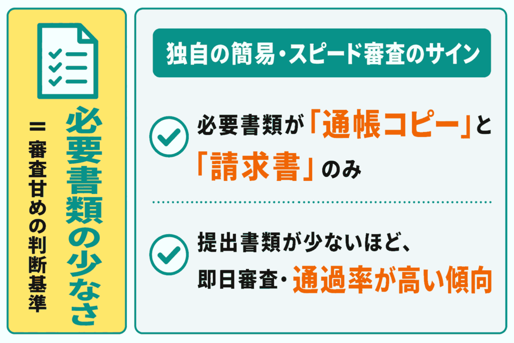 必要書類が少ない業者が審査甘めの判断基準のひとつ
