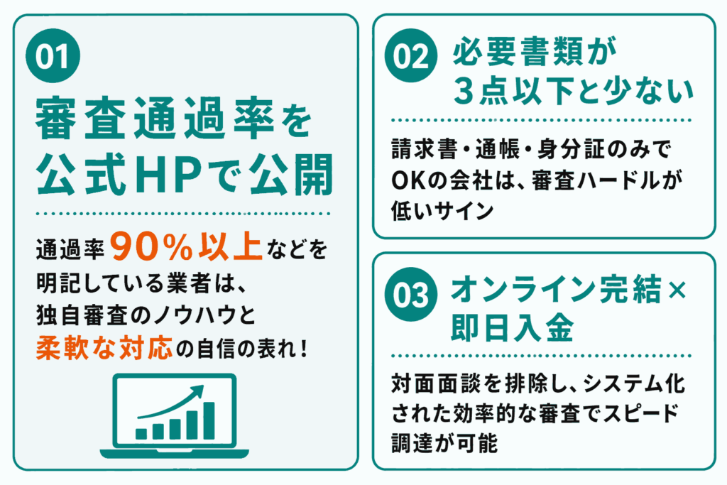審査が柔軟なファクタリング業者の特徴を説明したイラスト