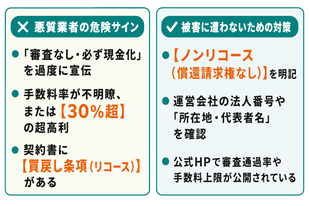 悪質業者の特徴や被害に遭わないための対策を説明したイラスト