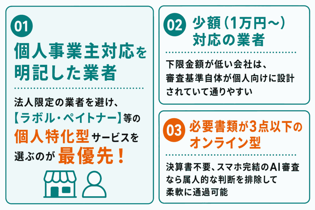 個人事業主向けファクタリング業者の選び方を説明したイラスト