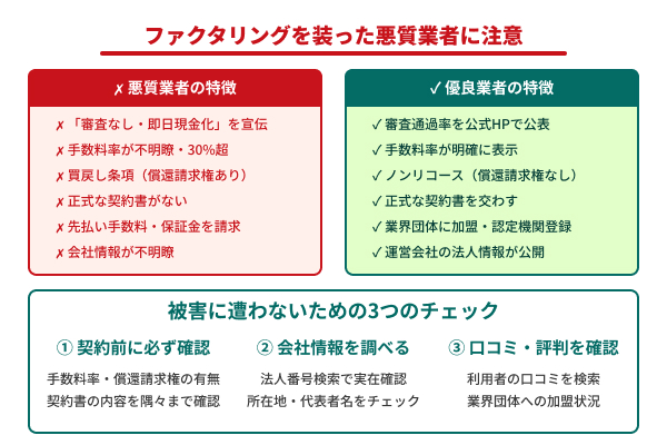 ファクタリングを装った悪質業者に注意の図解