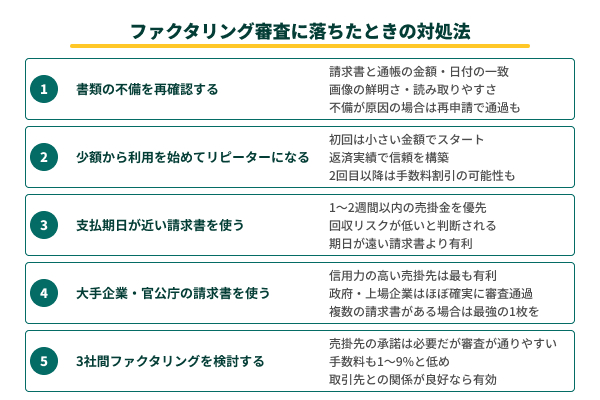 審査が甘いファクタリングで落ちたときの対処法の図解