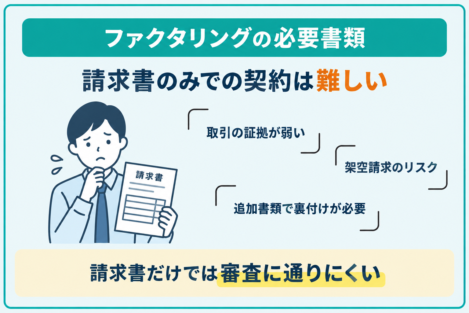 ファクタリングを請求書のみで契約するのが難しい理由を説明したイラスト