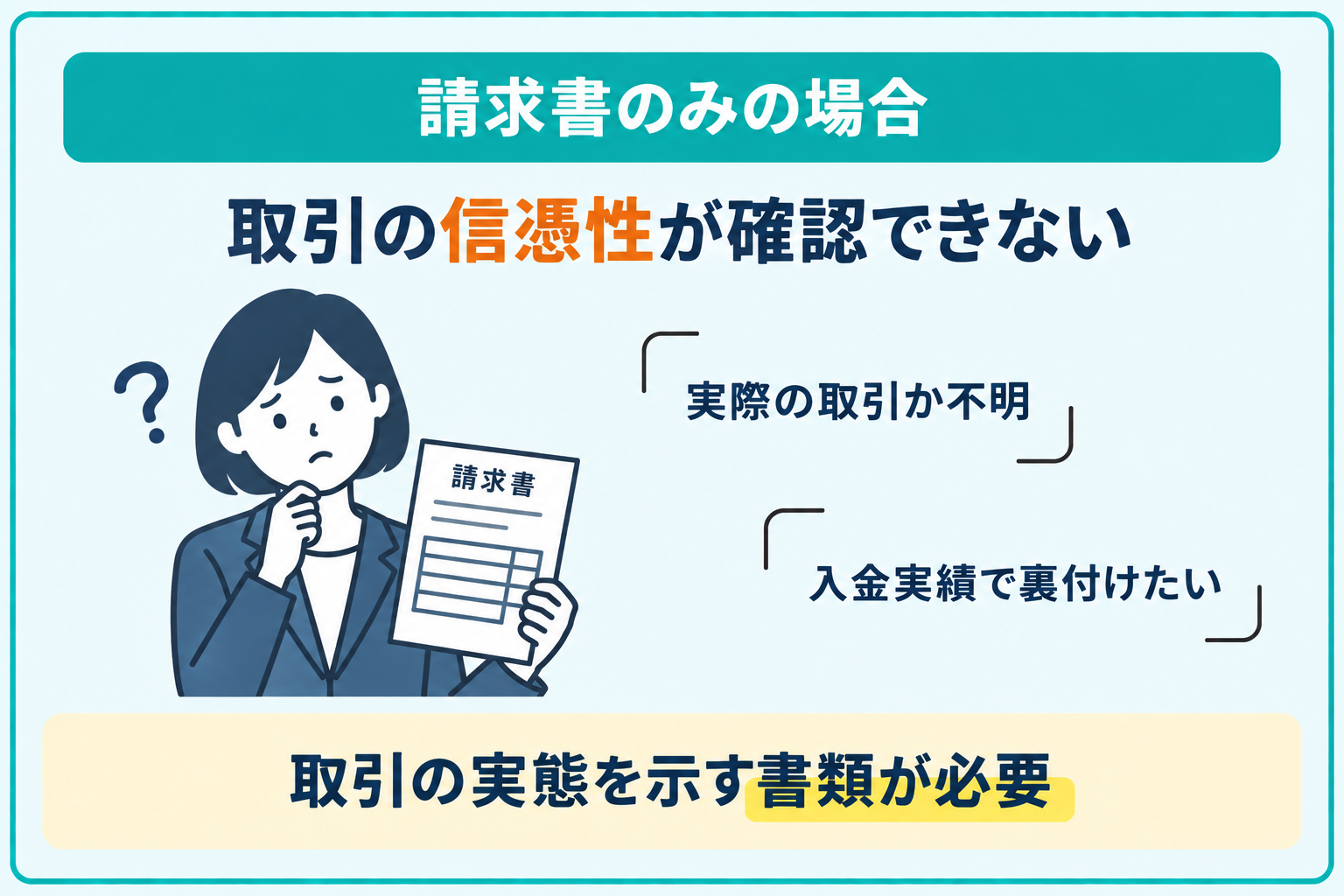 請求書だけでは実際に取引しているかの信憑性が確認できないことを説明したイラスト