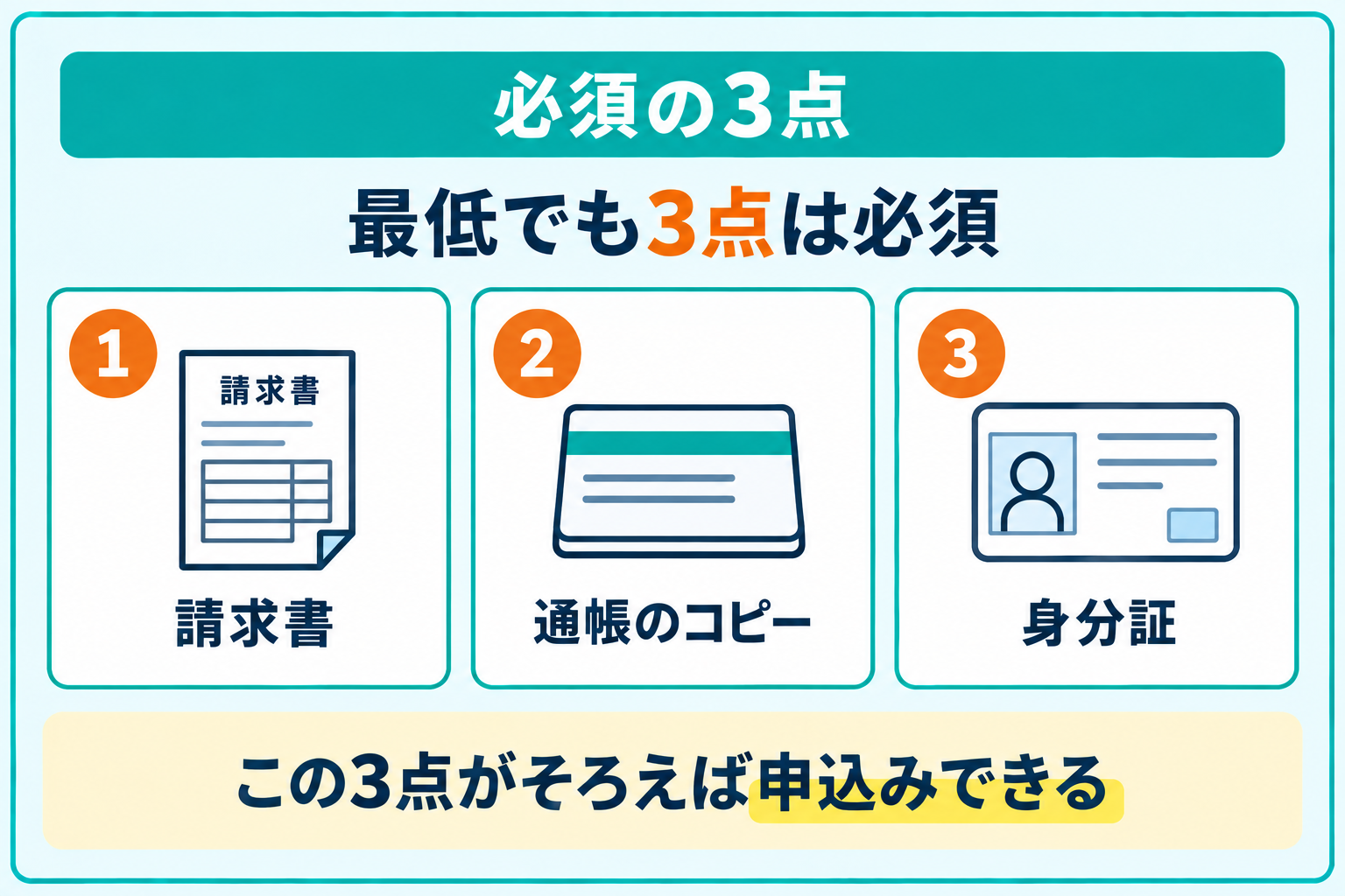最低でも請求書・通帳のコピー・身分証の3点が必須であることを説明したイラスト