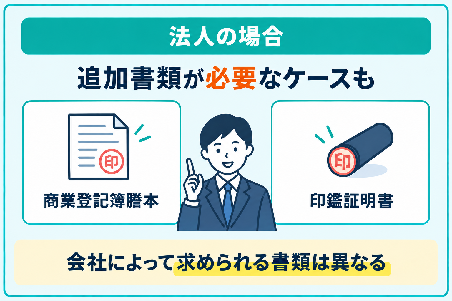 法人の場合は商業登記簿謄本や印鑑証明書が必要なケースがあることを説明したイラスト