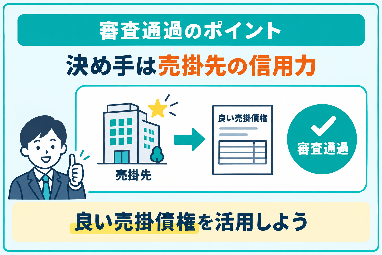 審査通過率は売掛先の信用力で決まるため、良い売掛債権を活用しようと説明したイラスト