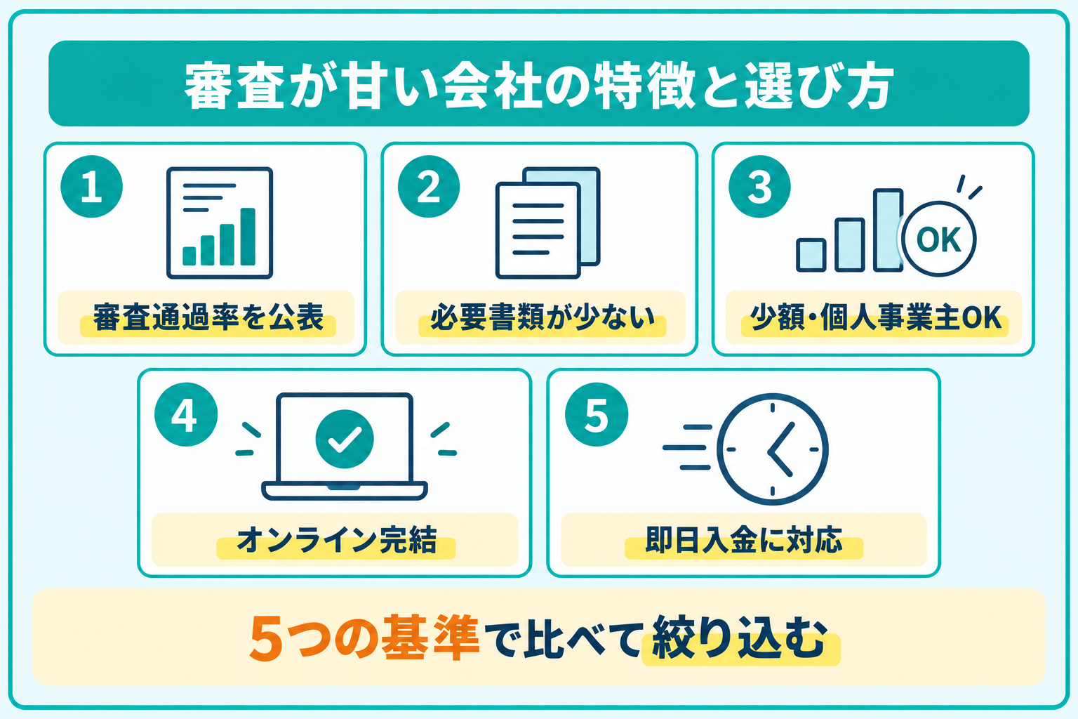 審査が甘いファクタリング会社の特徴や選び方を説明したイラスト