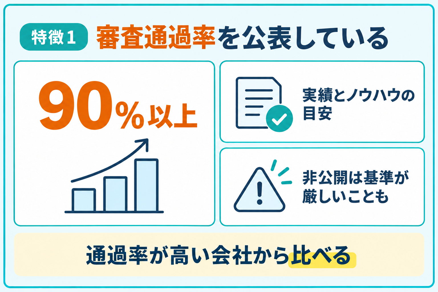 公式ホームページで審査通過率を公表している会社を選ぶポイントを説明したイラスト