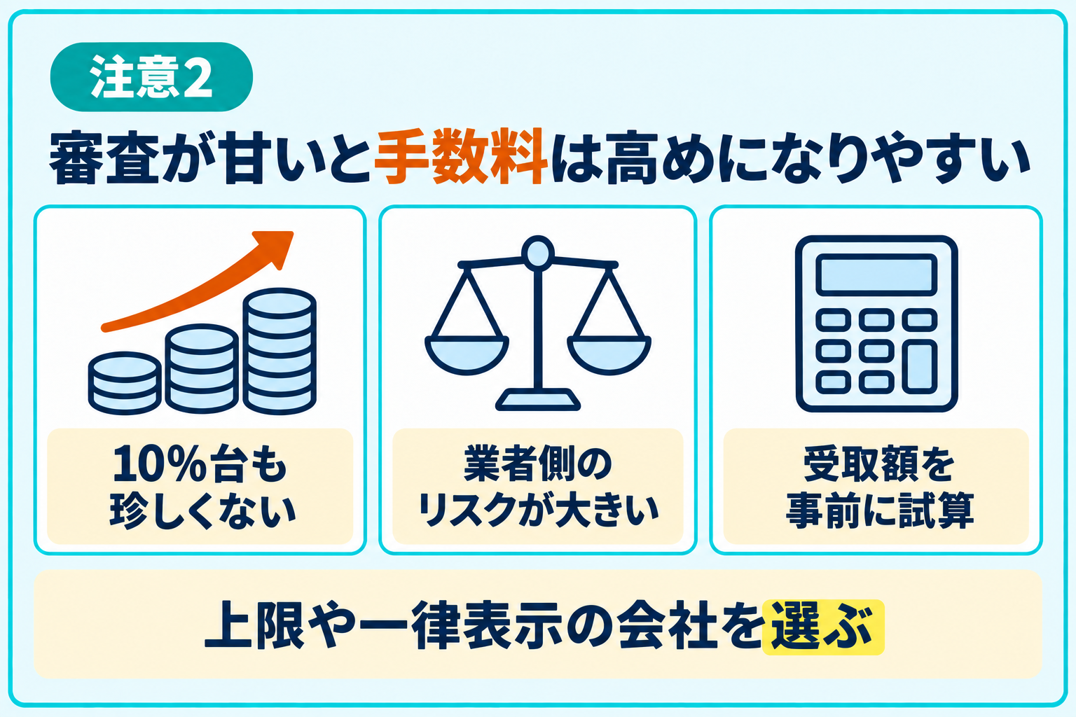 審査が甘いと手数料が高めになる傾向があることを説明したイラスト