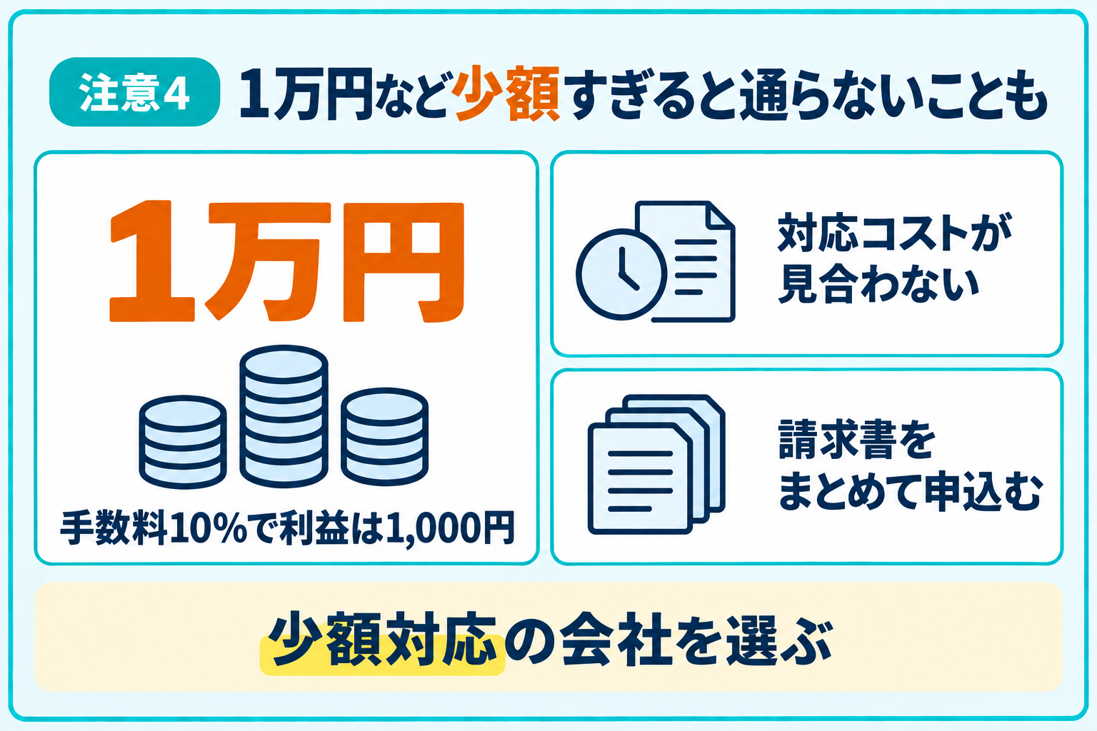 1万円などあまりに少額すぎると審査に通らないことがあると説明したイラスト
