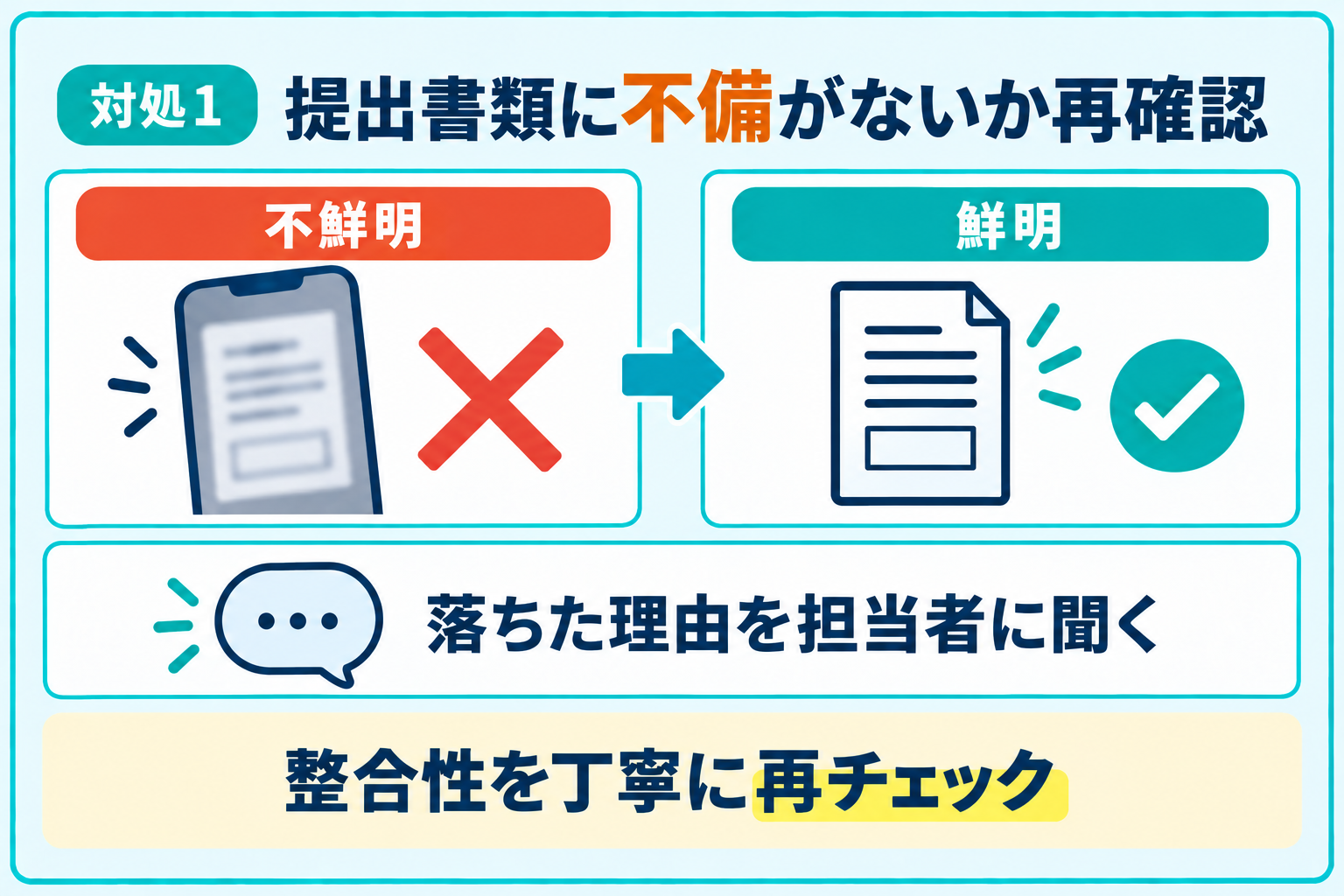 提出書類に不備がないかもう一度確認することを説明したイラスト