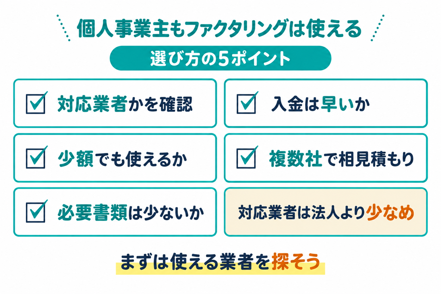 個人事業主もファクタリングは使えることと選び方を説明したイラスト