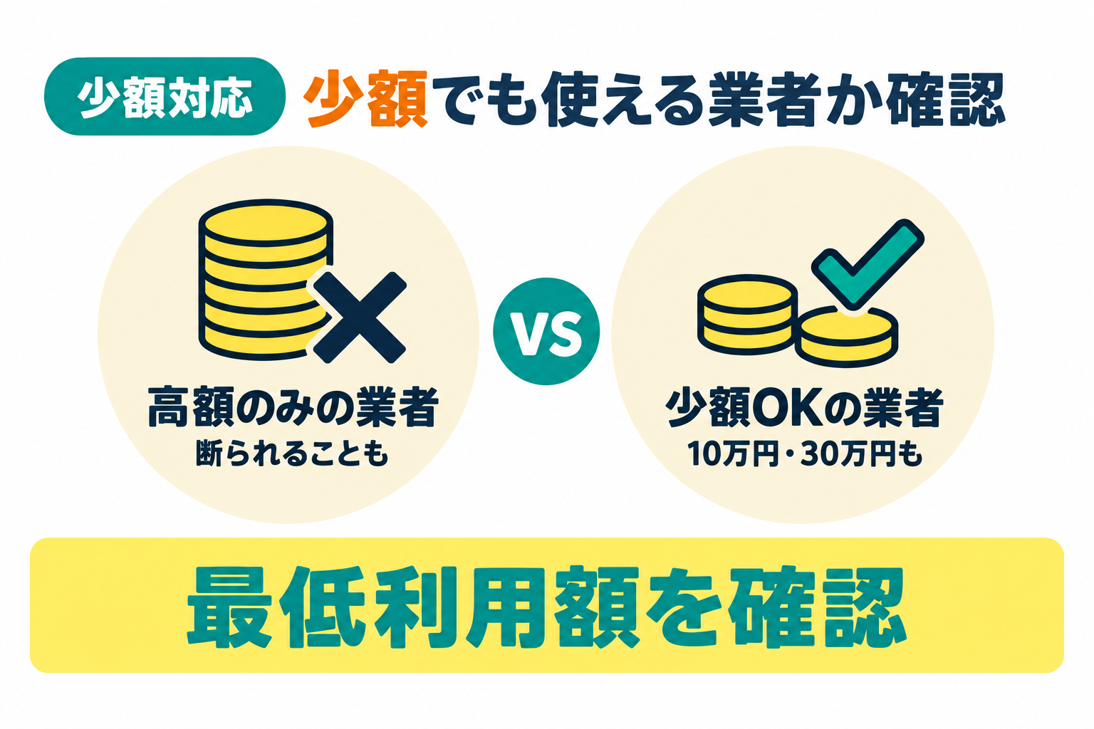 10万円など少額の利用が可能な業者か確認することを説明したイラスト