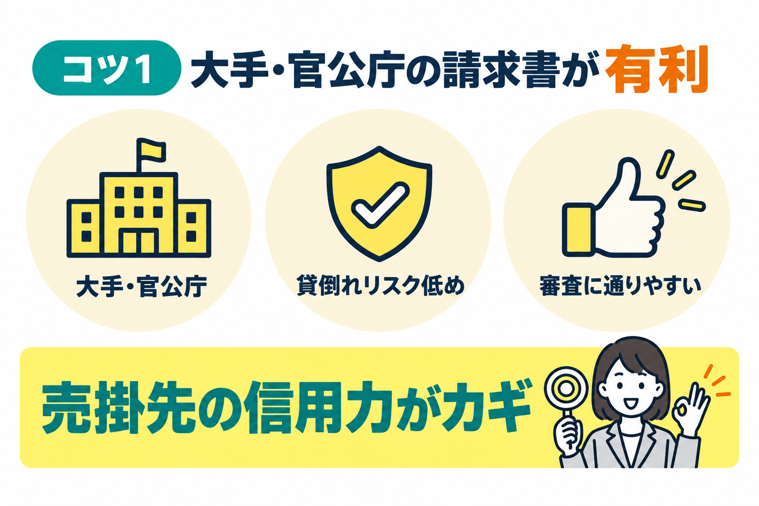 大手企業・官公庁・自治体関連の請求書を提出することを説明したイラスト